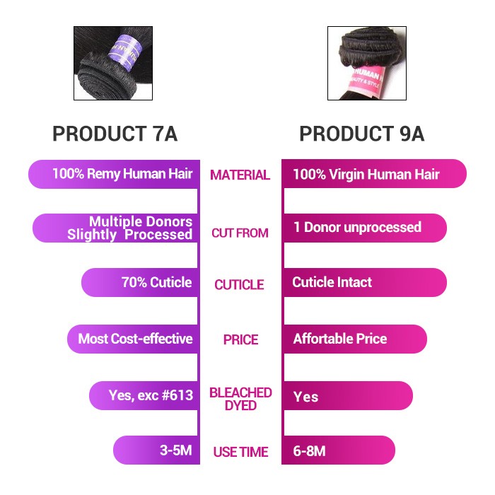 Kriyya Malaysian Curly Human Hair Weave 4 Hair Bundles 9A Virgin Hair